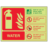 Water Fire Extinguisher ID Sign