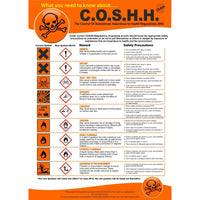 COSHH Regulations Poster