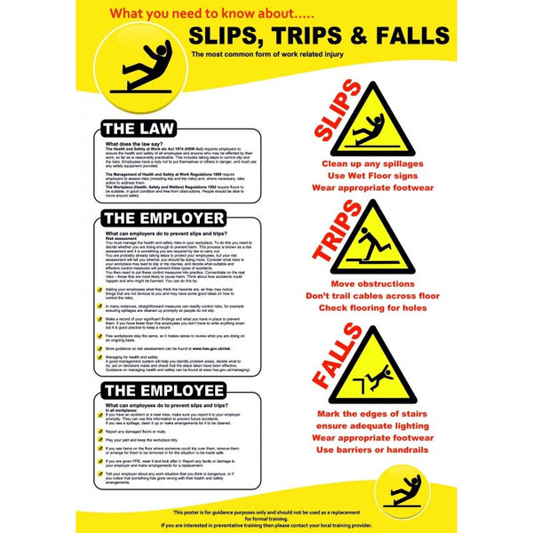 Slips, Trips & Falls Poster